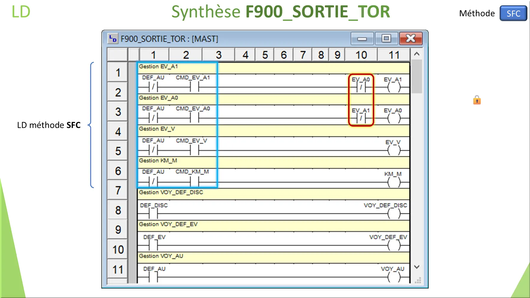 SFC Synthèse F900_SORTIE_TOR